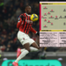Gazzetta: Juventus – AC Milan | Possible lineups