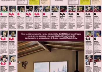 Gazzetta AC Milan players ratings vs Juventus 04/01/2025