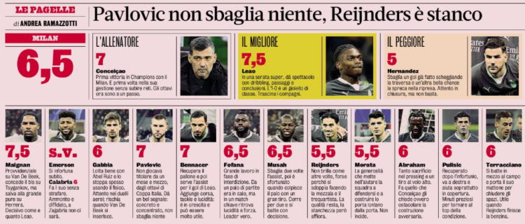 Milan – Girona | Gazzetta ratings: Leao, Maignan and Bennacer the best
