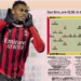 Gazzetta: AC Milan’s possible lineup vs Parma