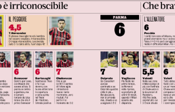 Gazzetta: AC Milan – Parma | Players ratings; Theo’s struggles continue