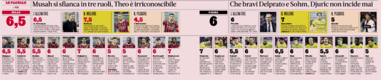 Gazzetta: AC Milan – Parma | Players ratings; Theo’s struggles continue