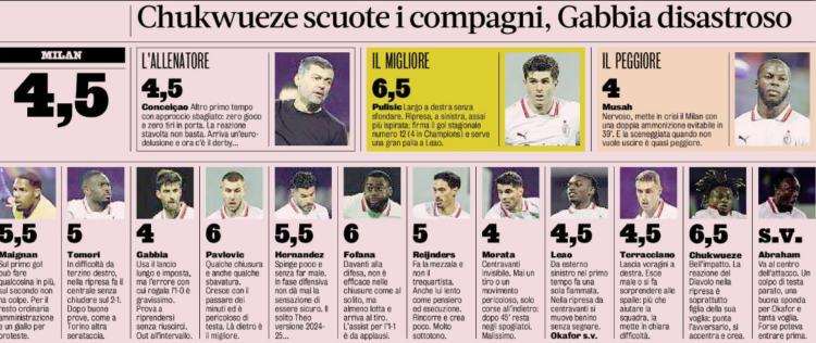 Gazzetta ratings: Several Milan players disappoint in Zagreb – Yunus Musah the worst