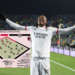 Rafael Leao Milan لياو ميلان