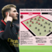 Gazzetta: Milan – Feyenoord Champions League fixture likely lineups