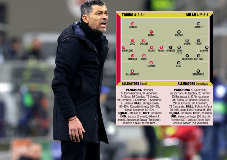 Gazzetta: Torino – AC Milan | Possible lineups
