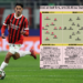 Gazzetta: Bologna – Milan | The possible lineups