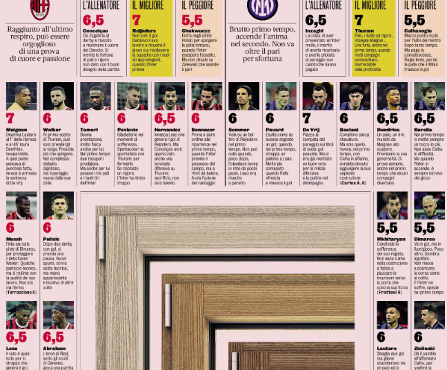Gazzetta ratings: Reijnders shines for Milan and Chukwueze fails to make an impact