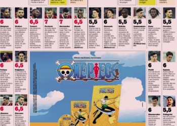 Gazzetta ratings: AC Milan – Roma | Abraham and Felix shine at San Siro