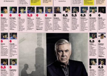Gazzetta: Empoli – Milan | Players ratings; Santiago Gimenez shines