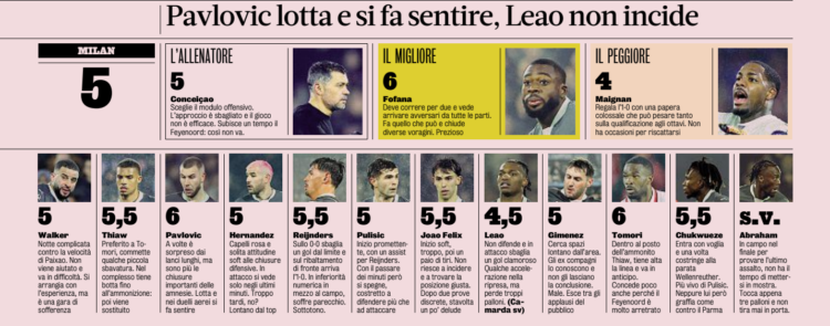 تقييم أداء فريق ميلان في الهزيمة ضد فاينورد – مينيون كان الأسوأ