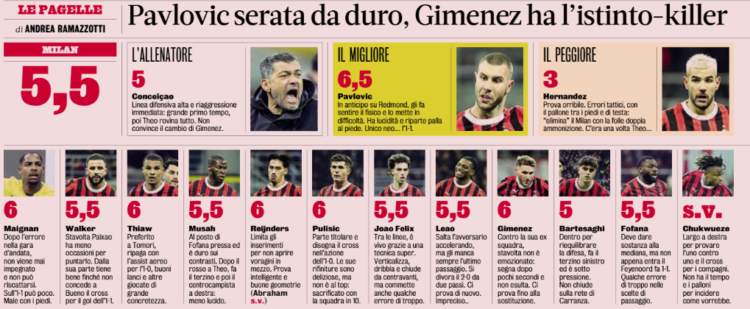 Gazzetta ratings – Theo Hernandez disastrous for Milan vs Feyenoord
