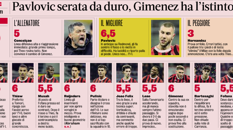 Gazzetta ratings – Theo Hernandez disastrous for Milan vs Feyenoord