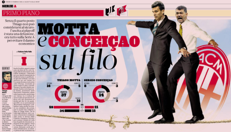 Gazzetta: A comeback or a separation – Milan demands Europe and attractive football from Conceição