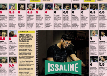 Milan 1 – Lazio 2 | Gazzetta players ratings; several Rossoneri players struggle