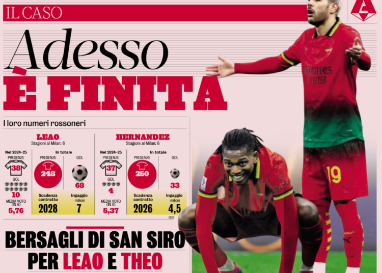 Gazzetta: Now it’s over for Milan duo Theo Hernandez and Rafael Leao