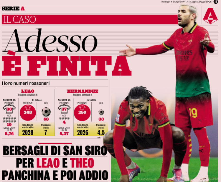 Gazzetta: Now it’s over for Milan duo Theo Hernandez and Rafael Leao
