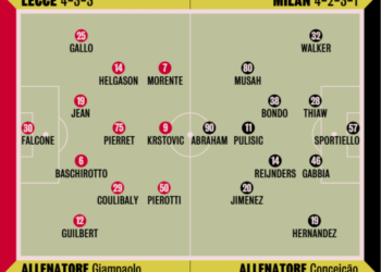 Gazzetta: AC Milan’s possible lineup vs Lecce – The latest