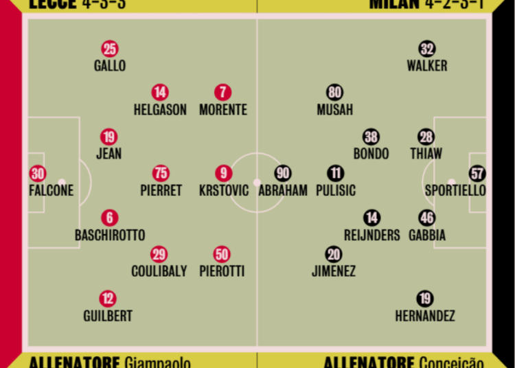 Gazzetta: AC Milan’s possible lineup vs Lecce – The latest
