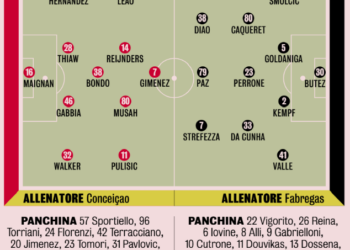 Gazzetta: AC Milan’s likely lineup vs Como – The latest