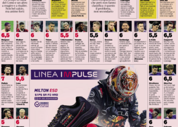Milan 2 – Como 1 | Gazzetta players ratings: Pulisic and Reijnders at the top