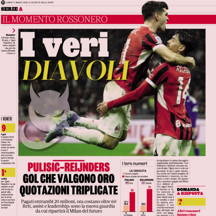 Gazzetta: Pulisic and Reijnders: goals worth gold and valuations tripled