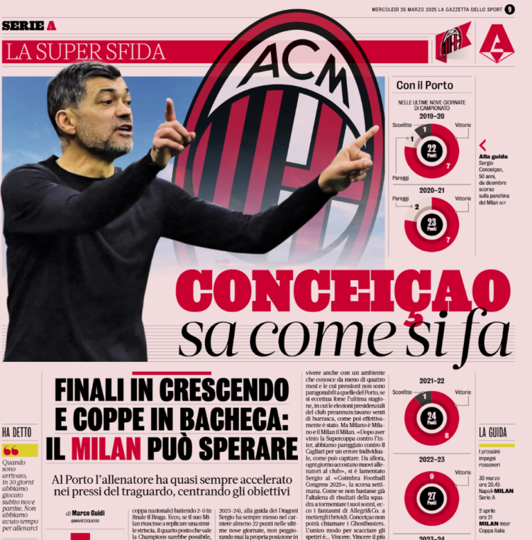 Gazzetta: Conceição knows how to finish a season strongly – Milan can have hope