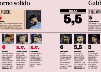 Napoli 2 – Milan 1 | Gazzetta ratings: The Rossoneri fail to impress