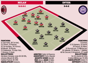 Gazzetta: AC Milan – Inter | Possible lineups