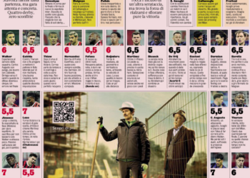 Gazzetta ratings | AC Milan – Inter: Maignan, Leao and Abraham shine in Coppa Italia derby