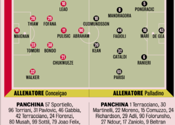 Gazzetta: AC Milan aim for a win vs Fiorentina – Possible lineups