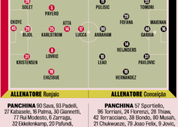 Gazzetta: Udinese – Milan | Possible lineups