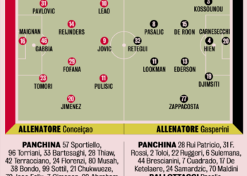 Milan set to take on Atalanta – Important match for both teams awaits