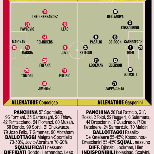Milan set to take on Atalanta – Important match for both teams awaits