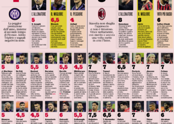 Gazzetta: Jovic shines for Milan and leads them to the final – Best rating in the match