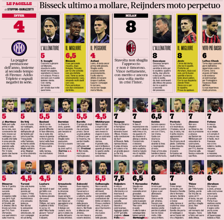 Gazzetta: Jovic shines for Milan and leads them to the final – Best rating in the match