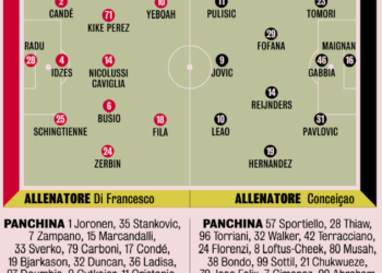 Gazzetta: Venezia – Milan | Possible lineups