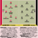 Gazzetta: Venezia – Milan | Possible lineups