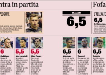 Gazzetta: AC Milan players ratings after 0-2 win vs Venezia