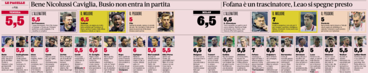 Gazzetta: AC Milan players ratings after 0-2 win vs Venezia