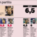Gazzetta: AC Milan players ratings after 0-2 win vs Venezia