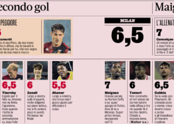 Genoa 1 – Milan 2 – Gazzetta ratings: Rafael Leao shines in the Rossoneri’s win