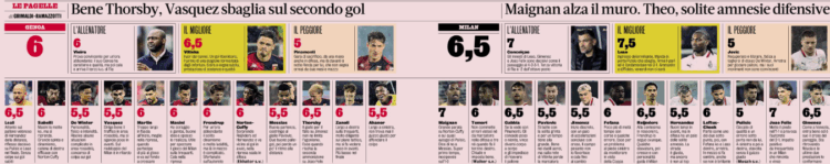 Genoa 1 – Milan 2 – Gazzetta ratings: Rafael Leao shines in the Rossoneri’s win