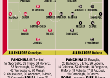 AC Milan – Bologna | Serie A matchday 36 possible lineups