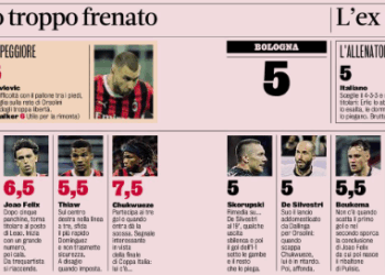 Gazzetta: Milan vs Bologna – The Rossoneri finally found the right formula | Ratings
