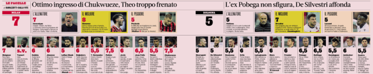 Gazzetta: Milan vs Bologna – The Rossoneri finally found the right formula | Ratings
