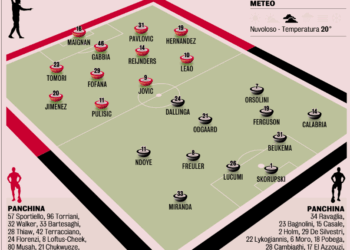 Coppa Italia final: AC Milan – Bologna | Two eager teams compete for silverware