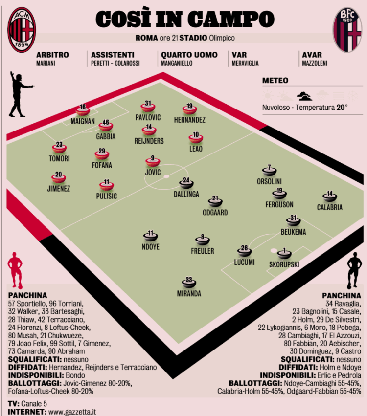 Coppa Italia final: AC Milan – Bologna | Two eager teams compete for silverware
