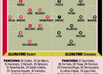 AC Milan return to Olimpico with the aim to win against Roma