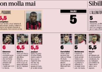 Gazzetta: A positive first official outing for AC Milan vs Bari in Coppa Italia
